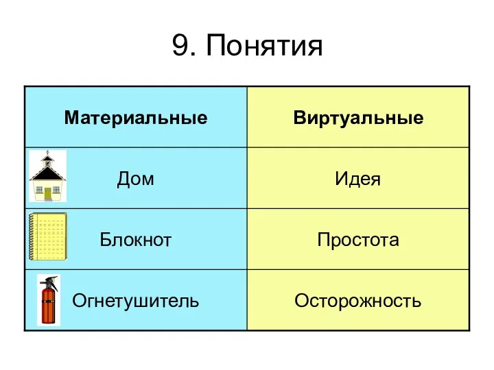 9. Понятия