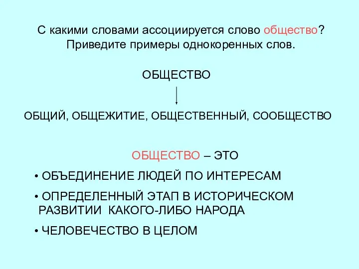 С какими словами ассоциируется слово общество? Приведите примеры однокоренных слов. ОБЩЕСТВО