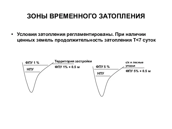 ЗОНЫ ВРЕМЕННОГО ЗАТОПЛЕНИЯ Условия затопления регламентированы. При наличии ценных земель продолжительность