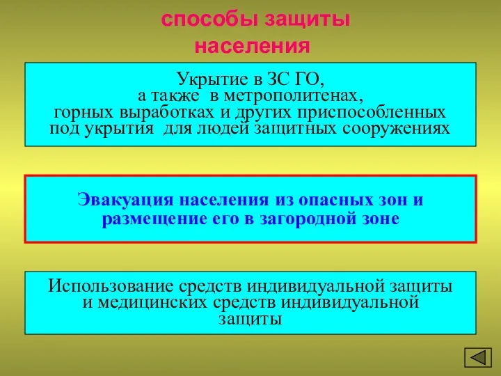 способы защиты населения Укрытие в ЗС ГО, а также в метрополитенах,