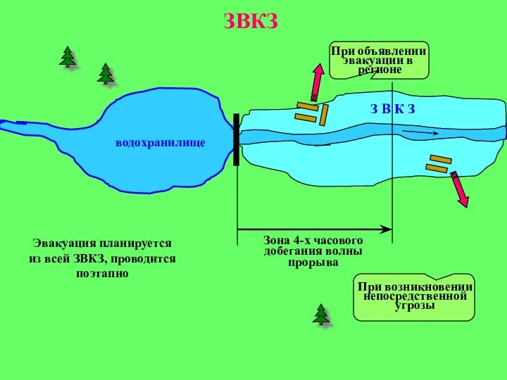 водохранилище З В К З Зона 4-х часового добегания волны прорыва