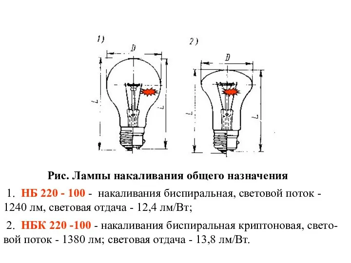 Рис. Лампы накаливания общего назначения 1. НБ 220 - 100 -