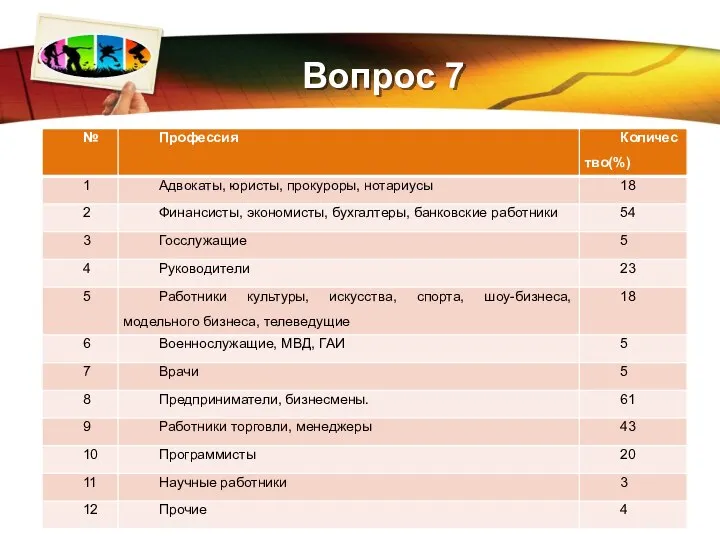 Вопрос 7