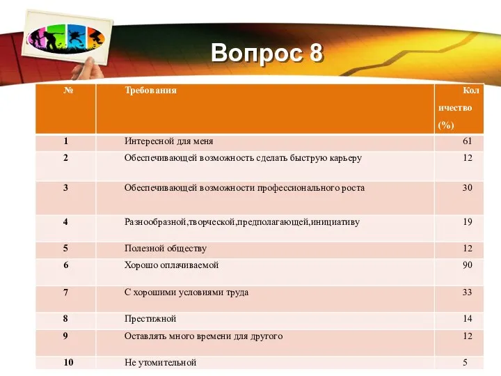 Вопрос 8