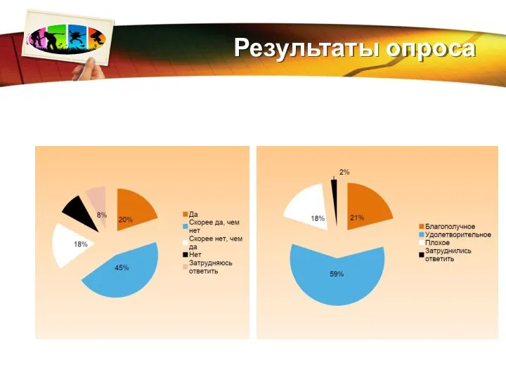 Результаты опроса Вопрос 1 Вопрос 2