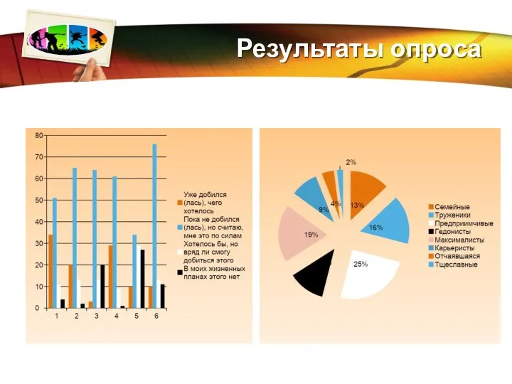 Результаты опроса Вопрос 3 Вопрос 4