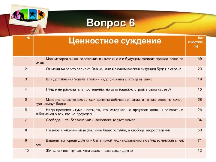 Вопрос 6