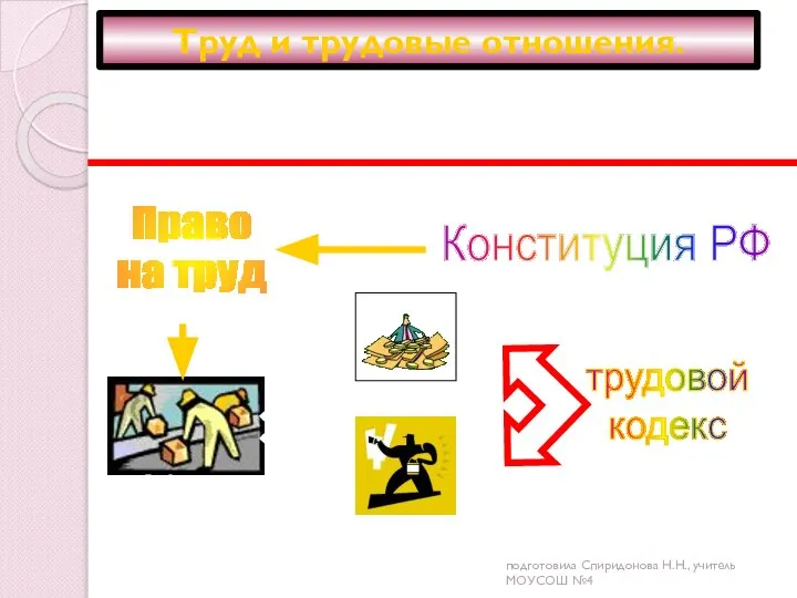 Труд и трудовые отношения. подготовила Спиридонова Н.Н., учитель МОУСОШ №4