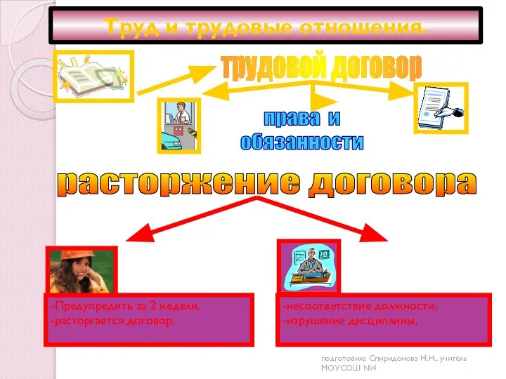 Труд и трудовые отношения. расторжение договора подготовила Спиридонова Н.Н., учитель МОУСОШ №4