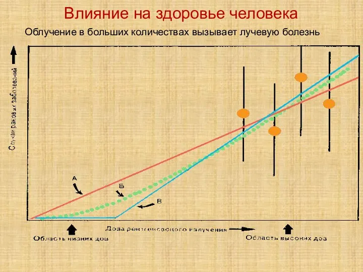 Влияние на здоровье человека Облучение в больших количествах вызывает лучевую болезнь