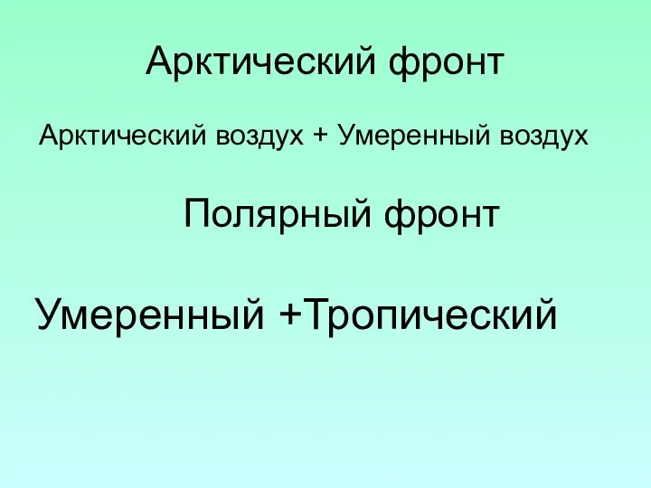 Арктический фронт Арктический воздух + Умеренный воздух Полярный фронт Умеренный +Тропический