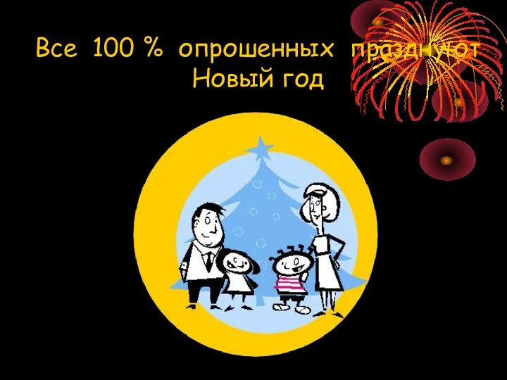 Все 100 % опрошенных празднуют Новый год