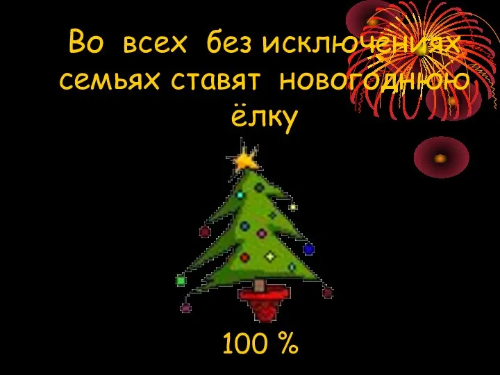 Во всех без исключениях семьях ставят новогоднюю ёлку 100 %