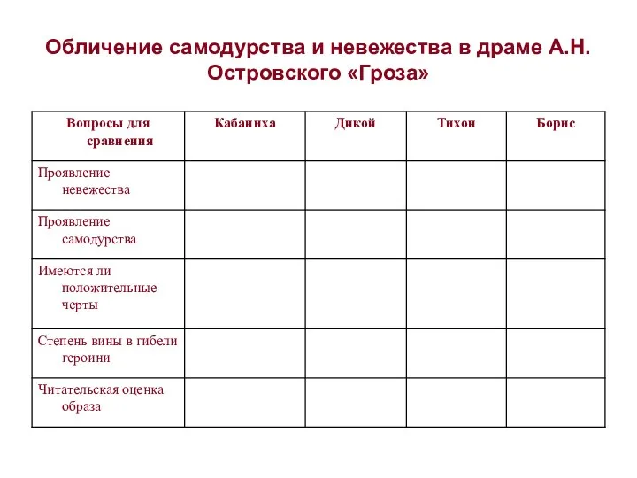 Обличение самодурства и невежества в драме А.Н. Островского «Гроза»