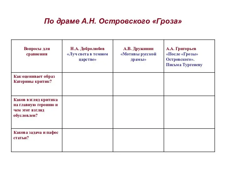 По драме А.Н. Островского «Гроза»