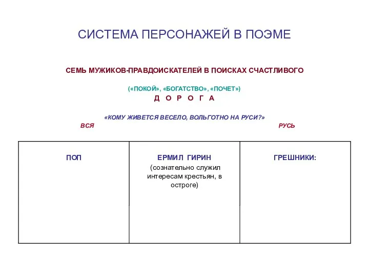 СИСТЕМА ПЕРСОНАЖЕЙ В ПОЭМЕ СЕМЬ МУЖИКОВ-ПРАВДОИСКАТЕЛЕЙ В ПОИСКАХ СЧАСТЛИВОГО («ПОКОЙ», «БОГАТСТВО»,