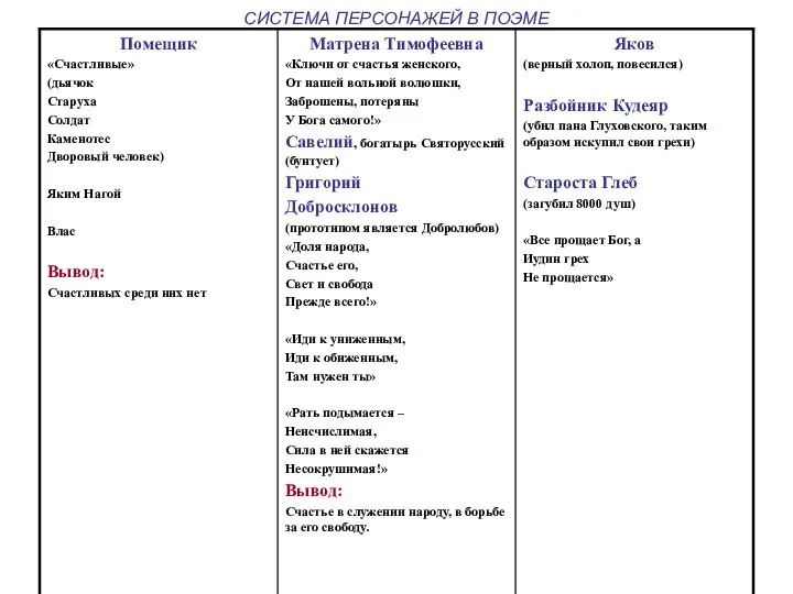 СИСТЕМА ПЕРСОНАЖЕЙ В ПОЭМЕ