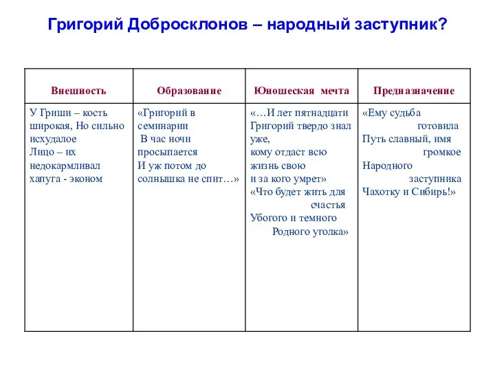 Григорий Добросклонов – народный заступник?