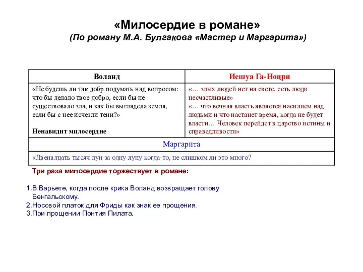 «Милосердие в романе» (По роману М.А. Булгакова «Мастер и Маргарита») Три