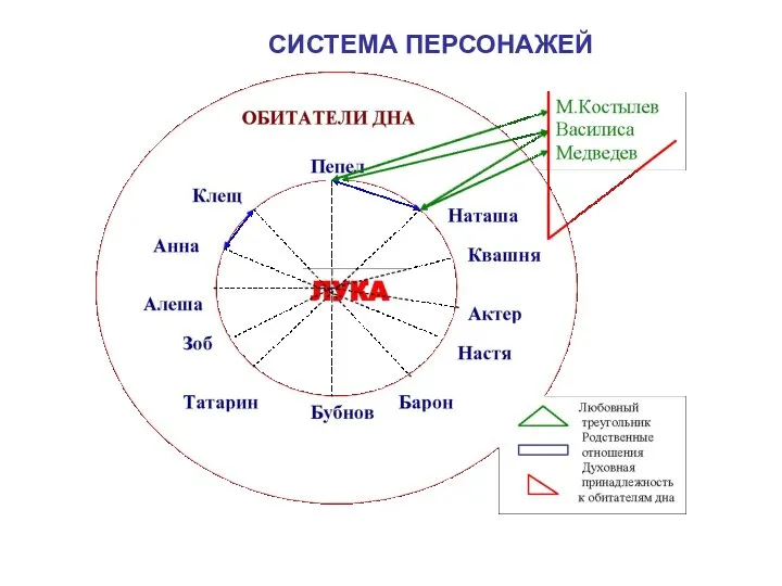 СИСТЕМА ПЕРСОНАЖЕЙ