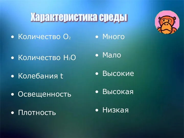 Количество О2 Количество Н2О Колебания t Освещенность Плотность Много Мало Высокие Высокая Низкая Характеристика среды