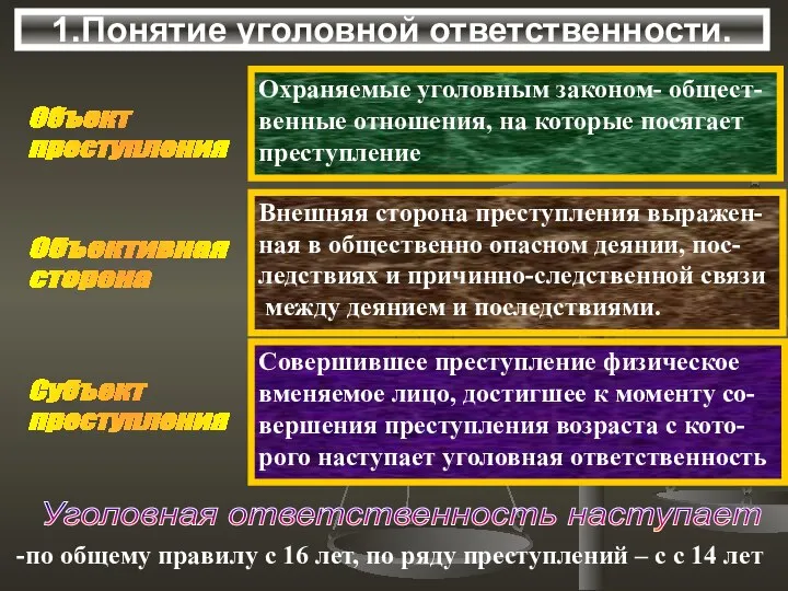 1.Понятие уголовной ответственности. Объект преступления Охраняемые уголовным законом- общест- венные отношения,