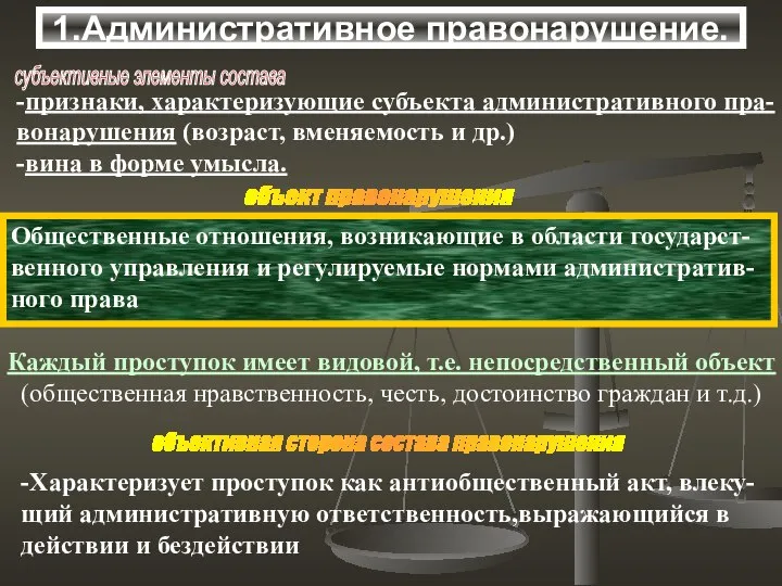 субъективные элементы состава -признаки, характеризующие субъекта административного пра- вонарушения (возраст, вменяемость