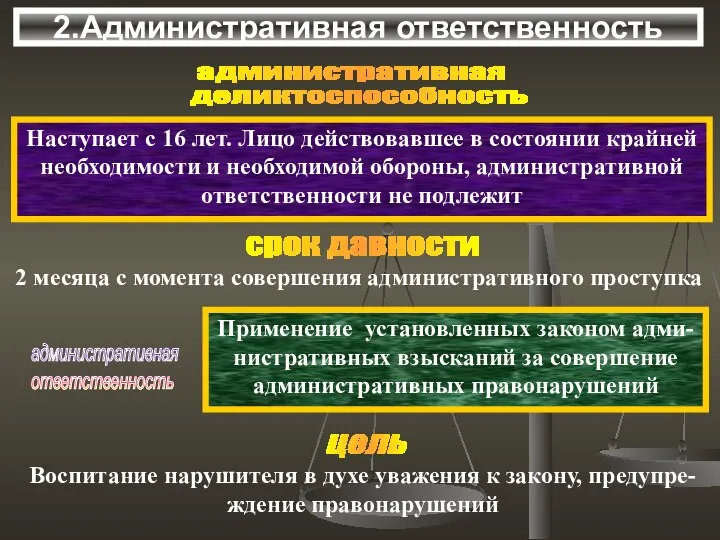 2.Административная ответственность административная деликтоспособность Наступает с 16 лет. Лицо действовавшее в