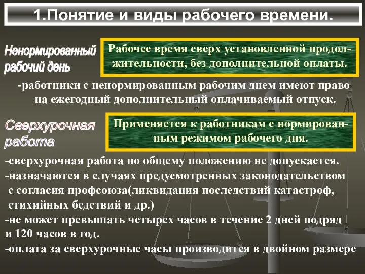 1.Понятие и виды рабочего времени. Ненормированный рабочий день Рабочее время сверх