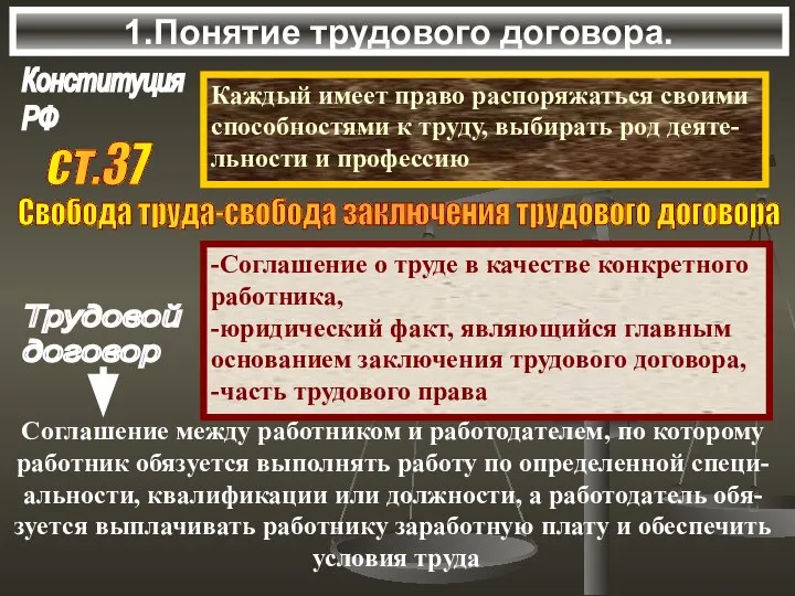 1.Понятие трудового договора. Конституция РФ Каждый имеет право распоряжаться своими способностями