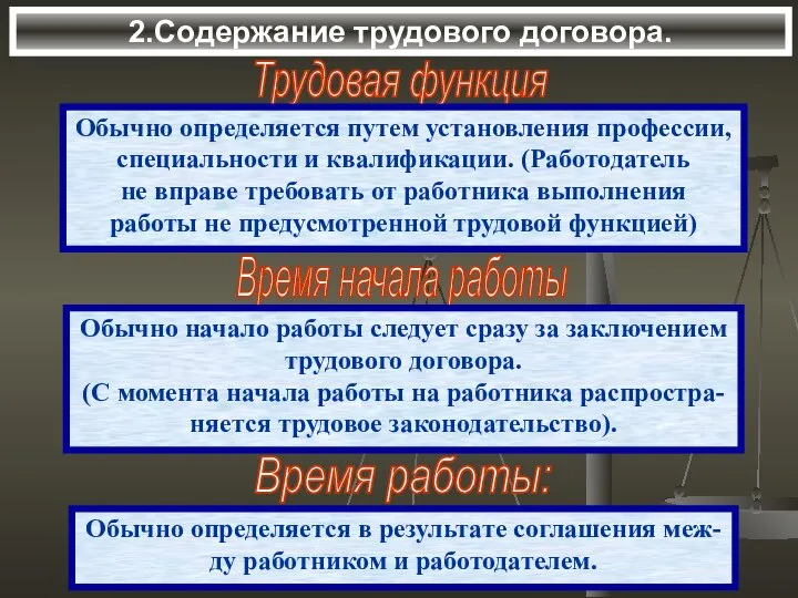 2.Содержание трудового договора. Трудовая функция Обычно определяется путем установления профессии, специальности