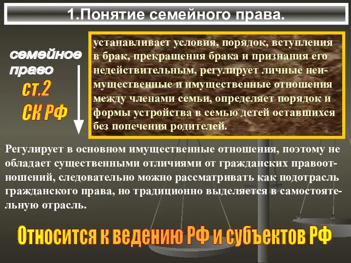 1.Понятие семейного права. семейное право устанавливает условия, порядок, вступления в брак,