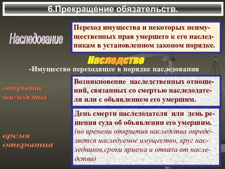 6.Прекращение обязательств. Наследование Переход имущества и некоторых неиму- щественных прав умершего