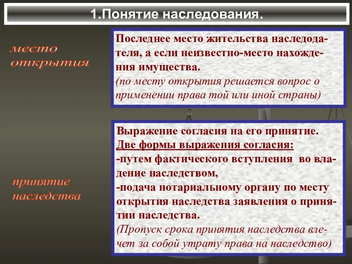 1.Понятие наследования. место открытия Последнее место жительства наследода-теля, а если неизвестно-место