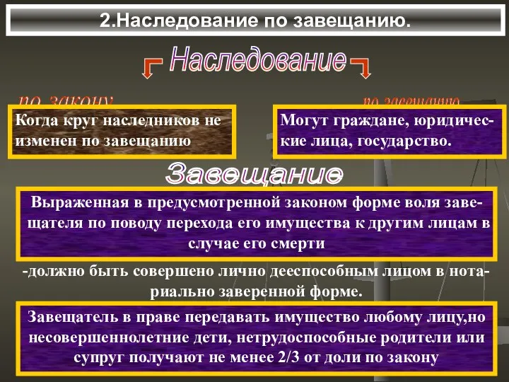 2.Наследование по завещанию. Наследование Когда круг наследников не изменен по завещанию