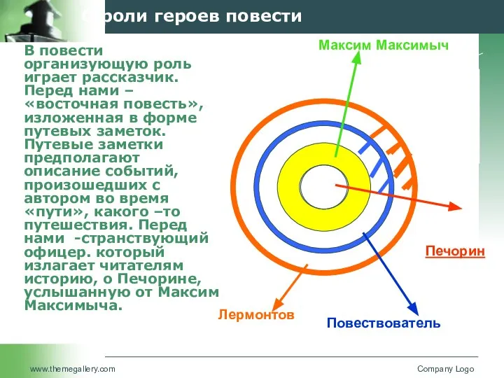 www.themegallery.com Company Logo О роли героев повести В повести организующую роль