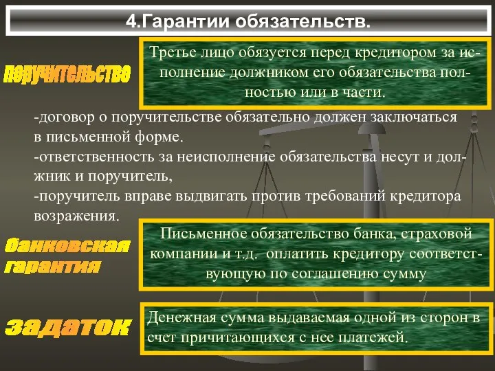 4.Гарантии обязательств. поручительство Третье лицо обязуется перед кредитором за ис- полнение