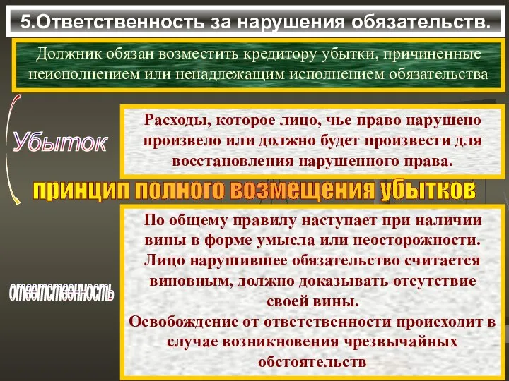 5.Ответственность за нарушения обязательств. Должник обязан возместить кредитору убытки, причиненные неисполнением