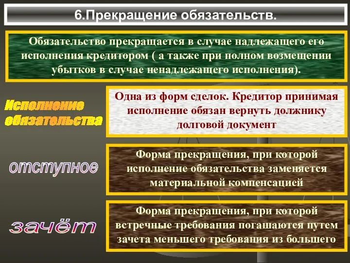 6.Прекращение обязательств. Обязательство прекращается в случае надлежащего его исполнения кредитором (