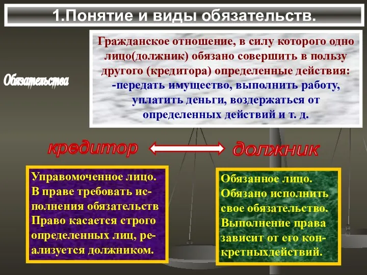 1.Понятие и виды обязательств. Обязательства Гражданское отношение, в силу которого одно