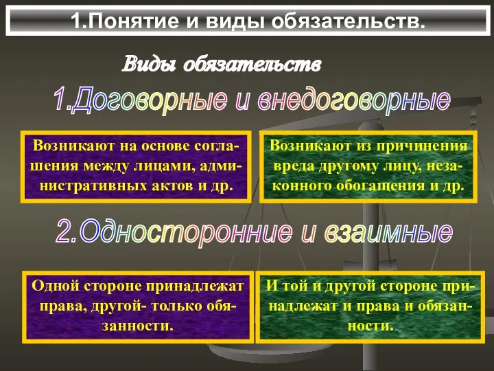 1.Понятие и виды обязательств. Виды обязательств Возникают на основе согла- шения