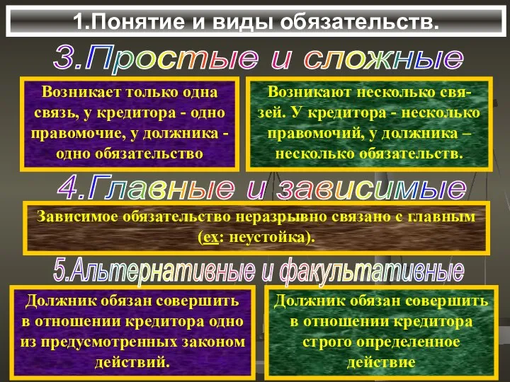 1.Понятие и виды обязательств. Возникает только одна связь, у кредитора -