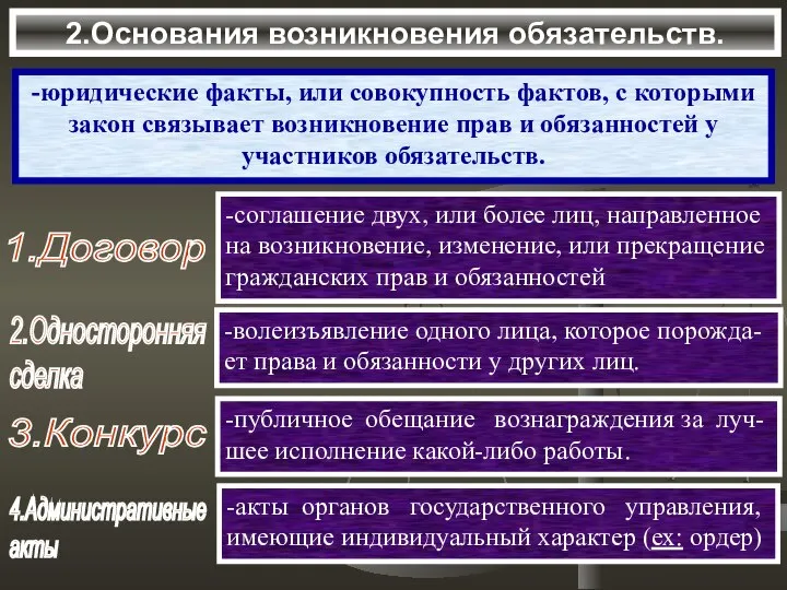 2.Основания возникновения обязательств. -юридические факты, или совокупность фактов, с которыми закон