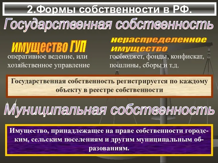 2.Формы собственности в РФ. Государственная собственность имущество ГУП оперативное ведение, или