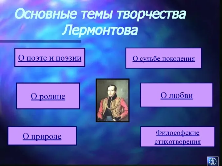 Основные темы творчества Лермонтова О поэте и поэзии О природе О