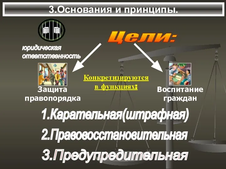 3.Основания и принципы. Цели: Конкретизируются в функциях: 1.Карательная(штрафная) 2.Правовосстановительная 3.Предупредительная