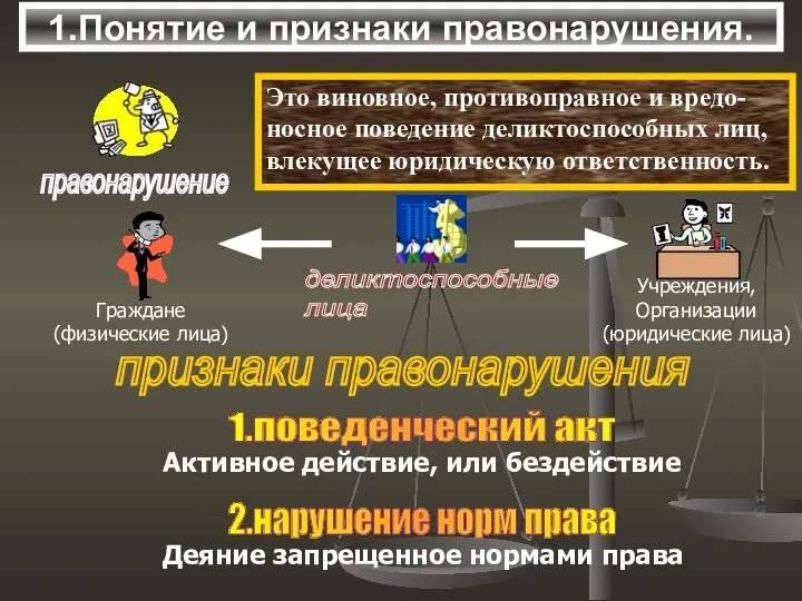 1.Понятие и признаки правонарушения. правонарушение Это виновное, противоправное и вредо- носное