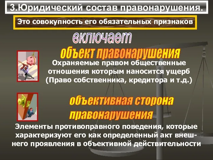 3.Юридический состав правонарушения. Это совокупность его обязательных признаков включает