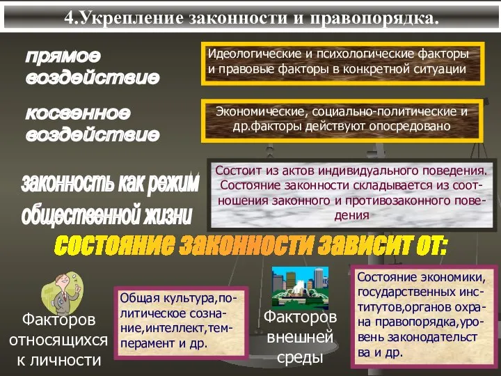 4.Укрепление законности и правопорядка. состояние законности зависит от: