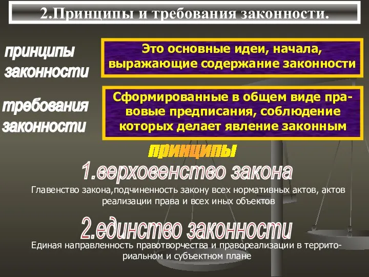 2.Принципы и требования законности. принципы 1.верховенство закона Главенство закона,подчиненность закону всех